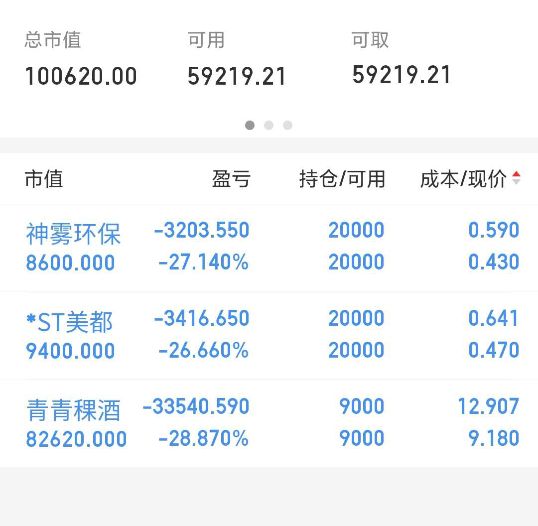 代客炒股怎么分成(代客炒股分成比例多少合适)