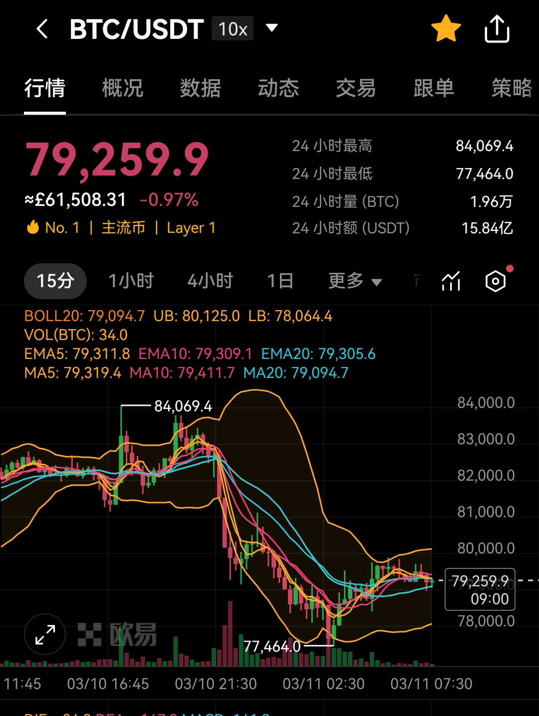 以太坊总发行量是多少枚(以太坊总发行量永无上限吗)