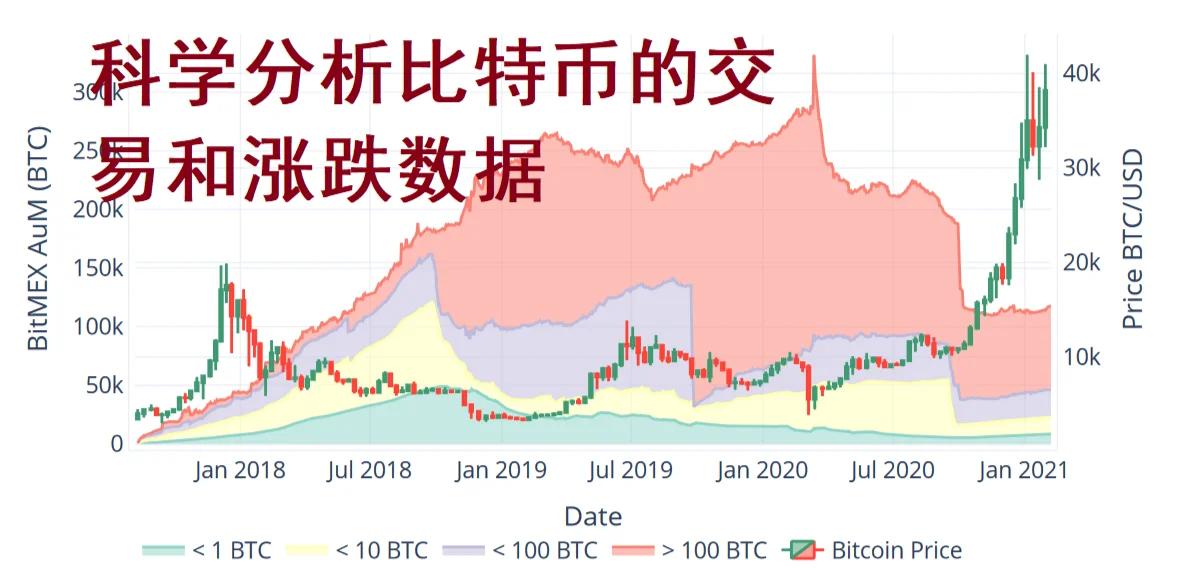 上中币交易所上币(zkn上中币交易所)