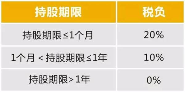 怎么查除权日(怎么看除权后的价格)