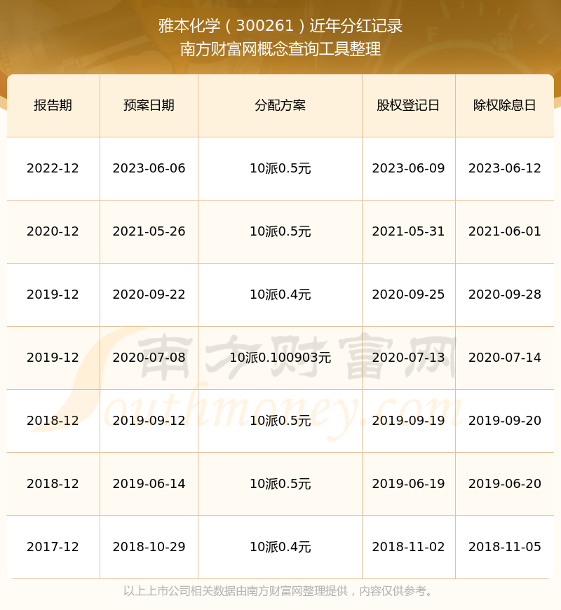 怎么查除权日(怎么看除权后的价格)