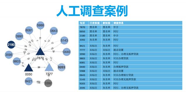 怎么看宜人贷投标(怎么看宜人贷投标情况)