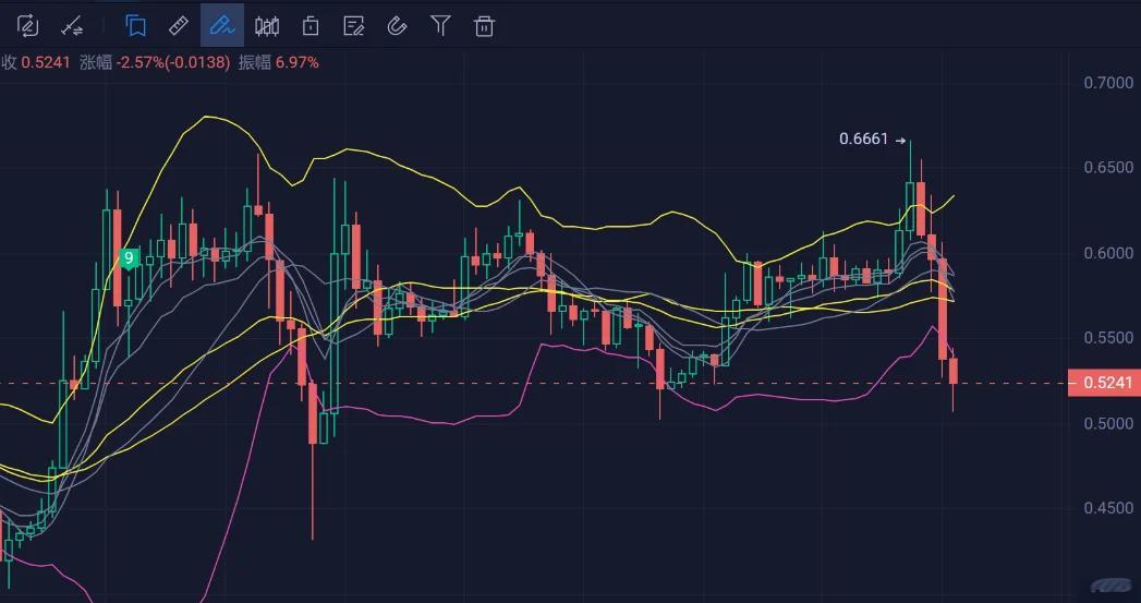 xrp价格走势(xrp行情最新价格行情)
