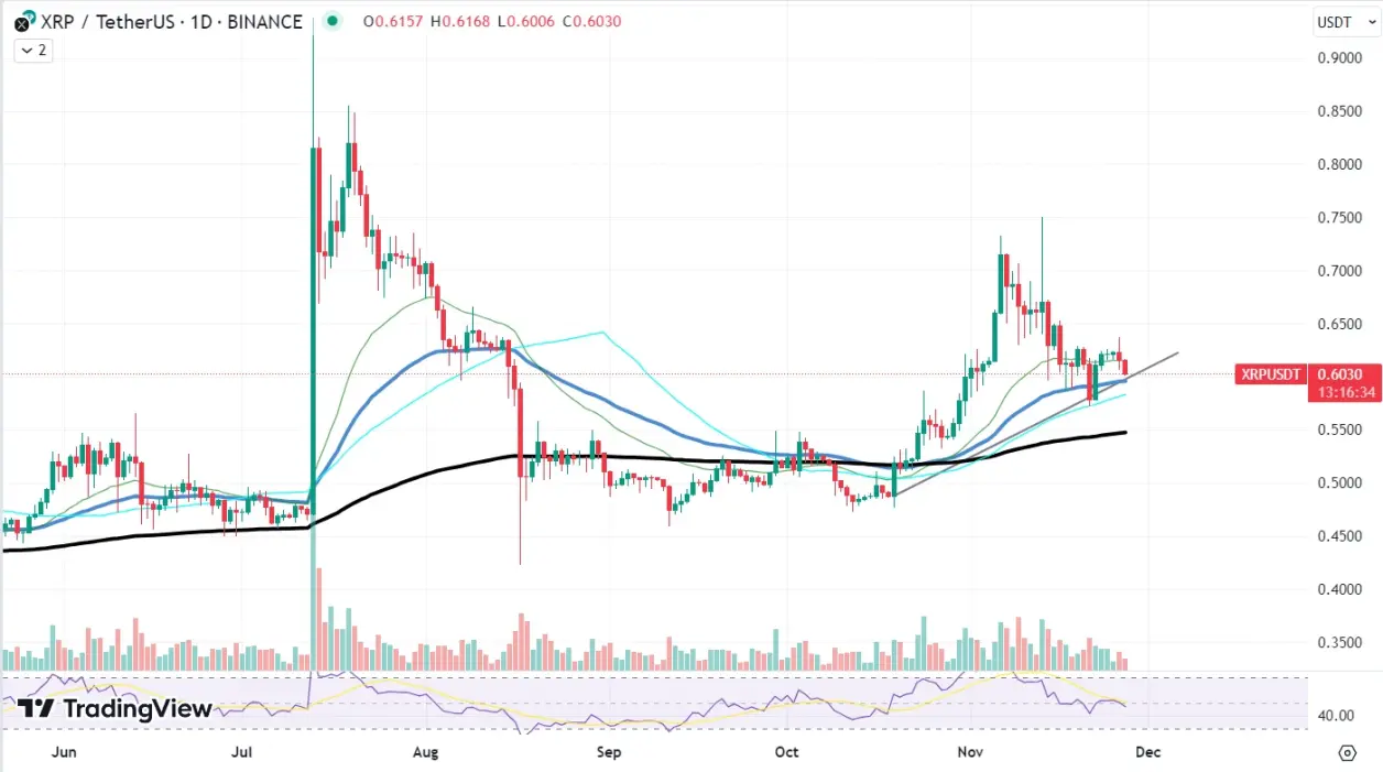 xrp价格走势(xrp行情最新价格行情)