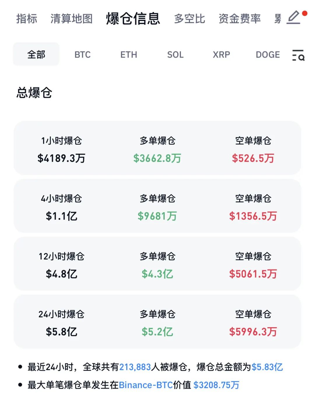 艾达币价格走势(艾达币价格走势最新)