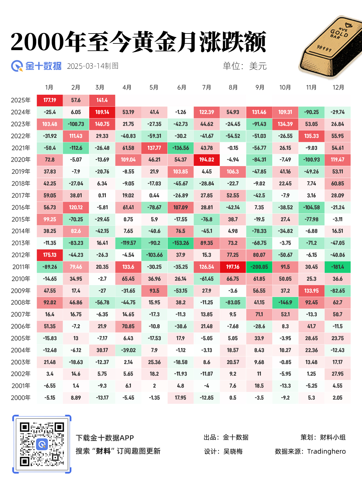 艾达币价格走势(艾达币价格走势最新)