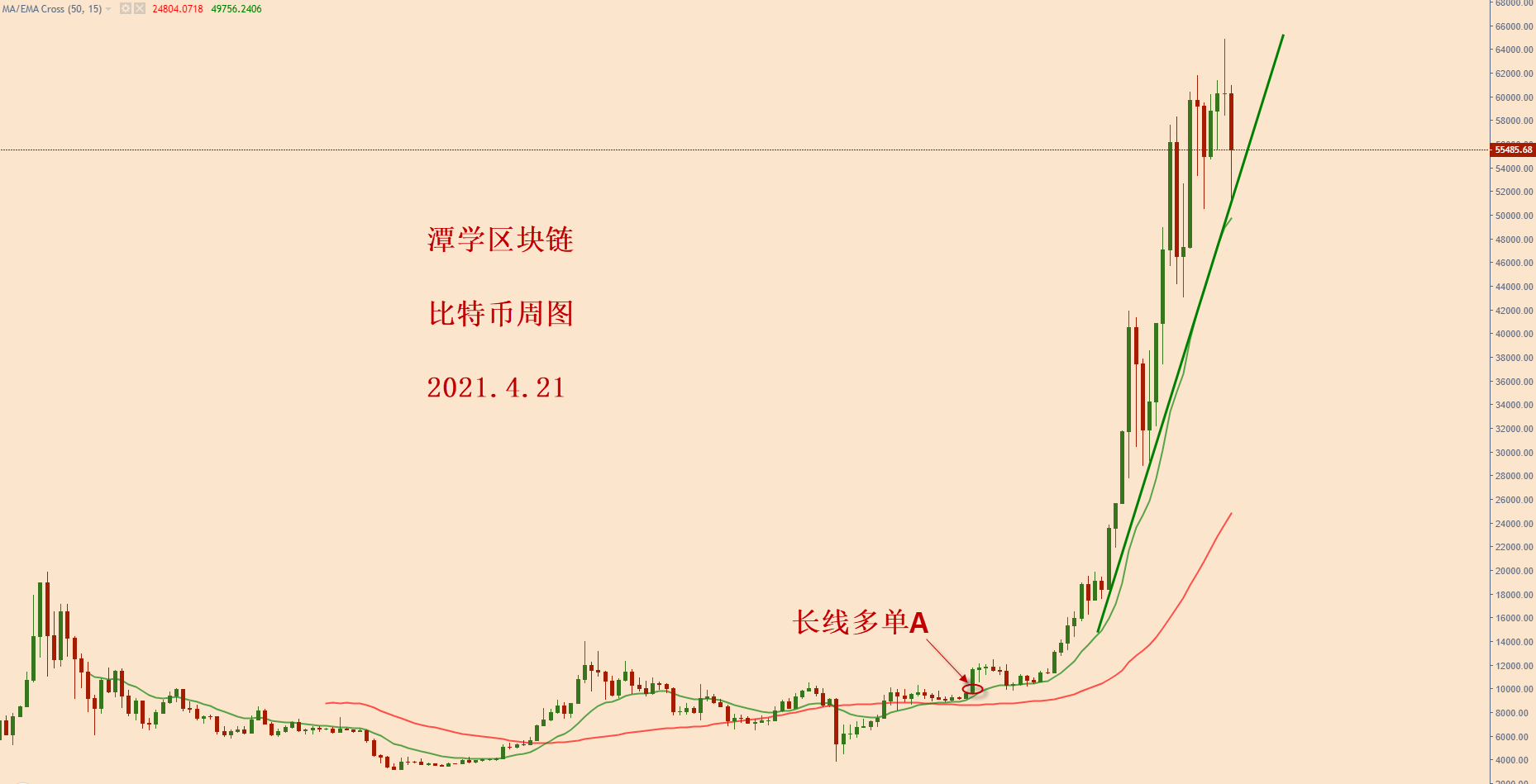 比特币k线图分析软件(比特币k线图分析软件哪个好)