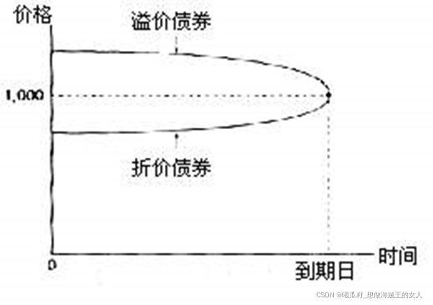 浮息债券是怎么定价的(浮息债券是怎么定价的呢)