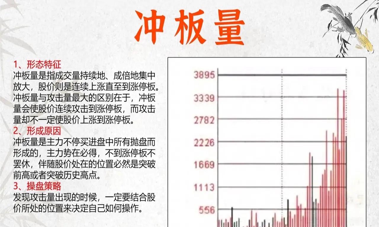 期货分时成交怎么看(期货分时成交数据怎么看)
