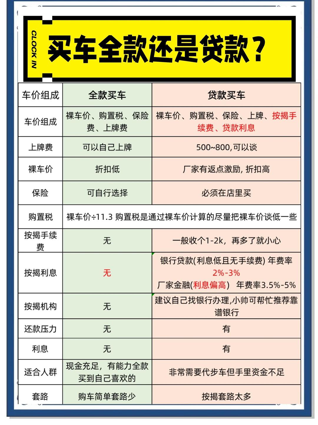 平安全款车怎么贷款(平安银行全款车抵押贷款)