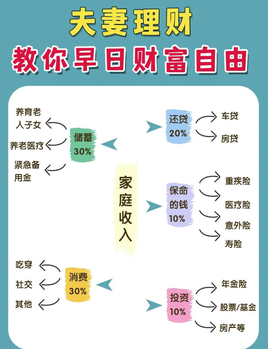 适合退休怎么理财(退休后如何理财比较好)