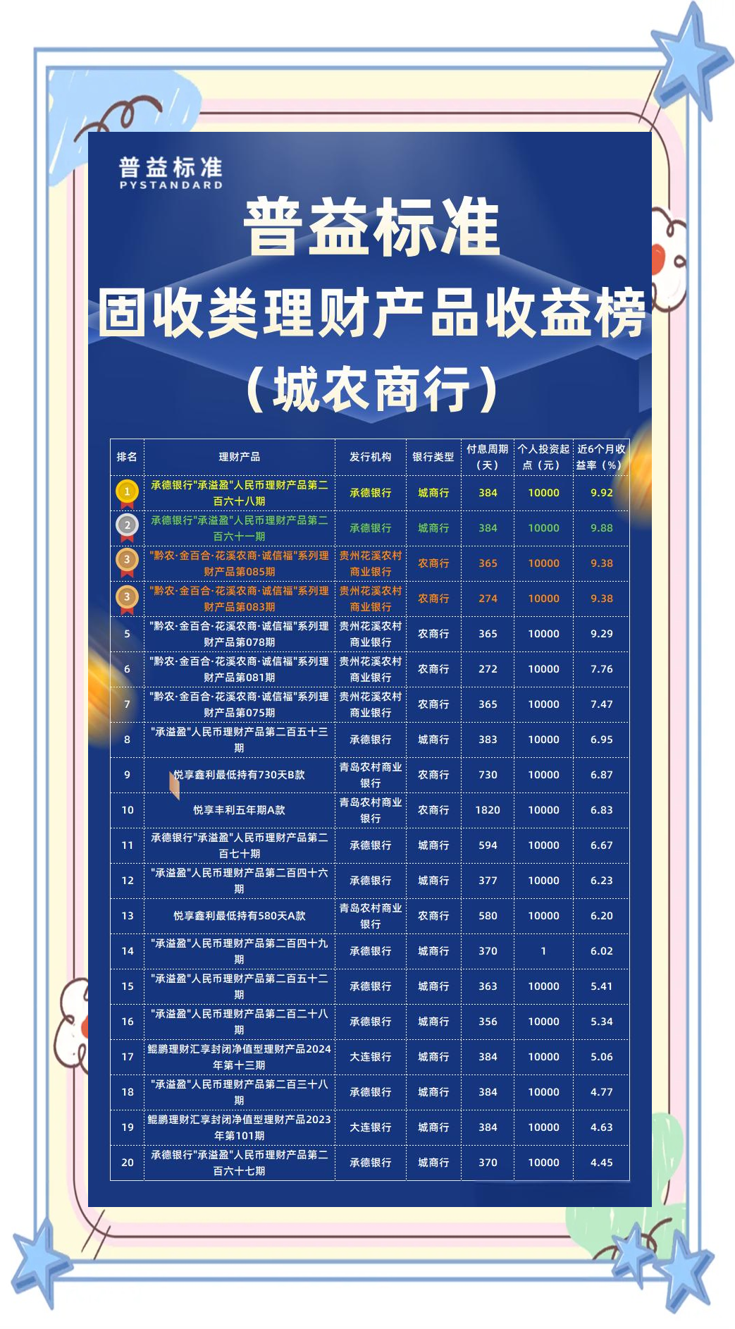 银行怎么理财收益最大(银行怎么理财最安全又赚钱)
