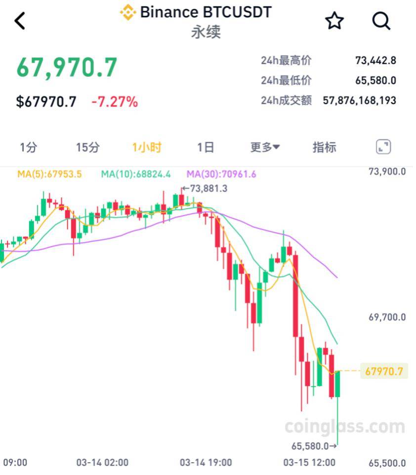 比特币交易今日价格(比特币交易今日价格在哪里买)