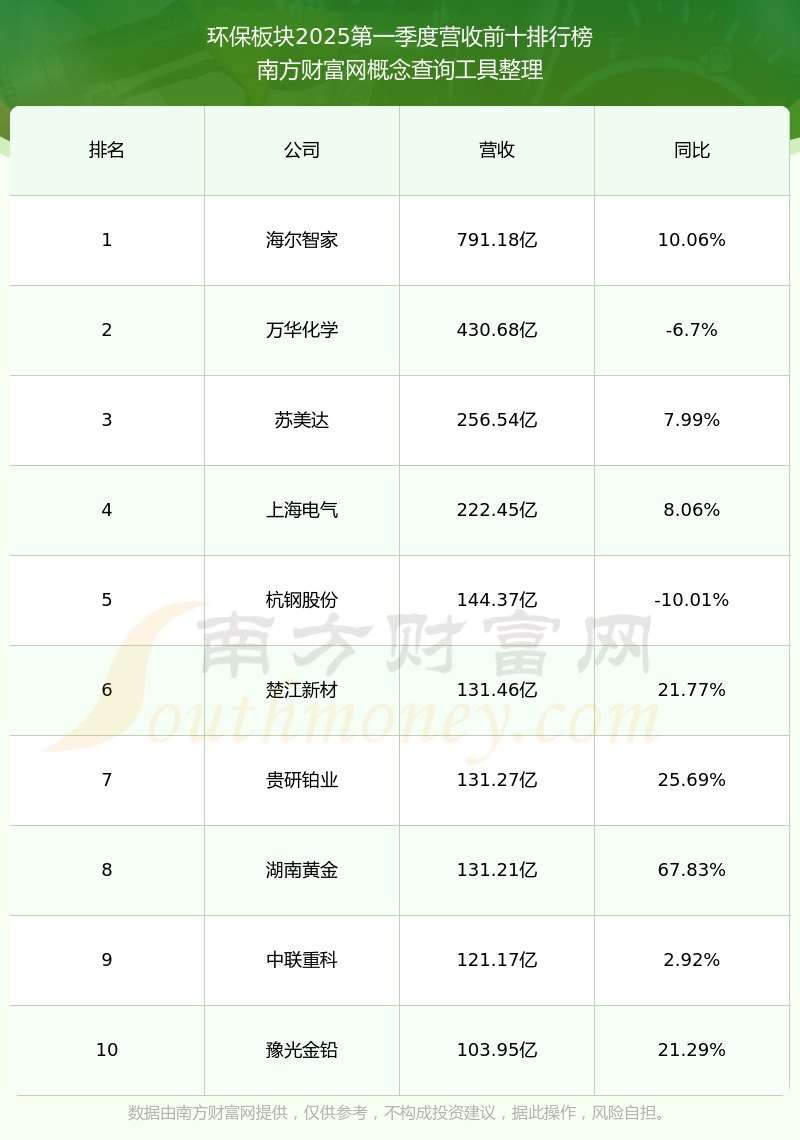 环保股怎么了(环保股前景如何)