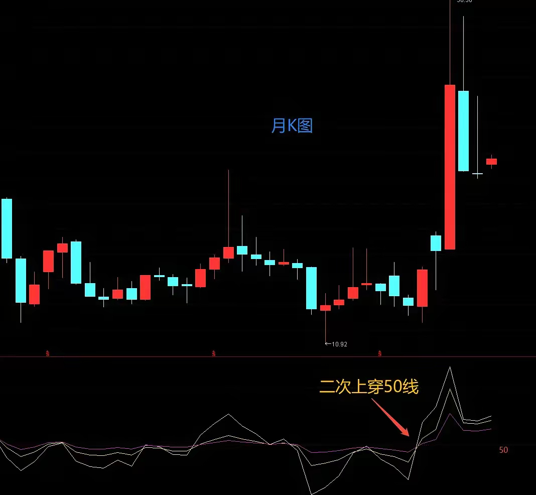 股票牛股怎么选(选牛股的11种经典形态)