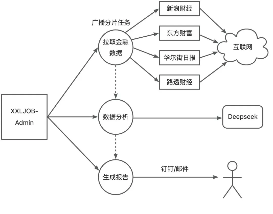 金融理财怎么开发客户(金融理财如何开发陌生客户)