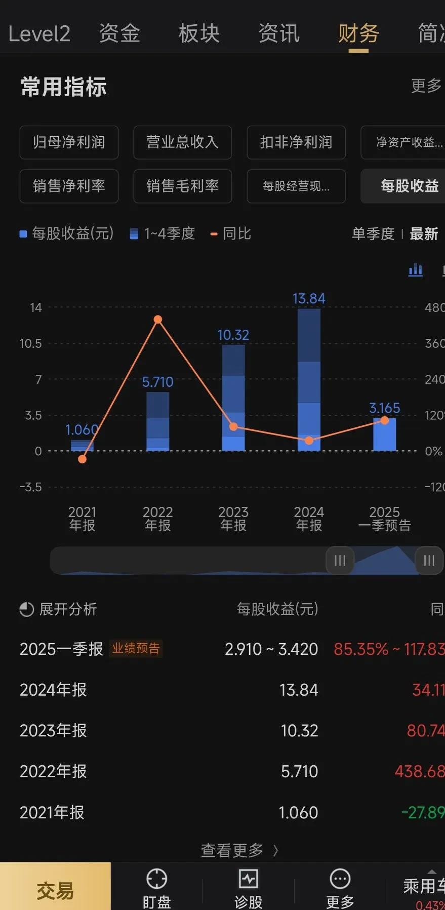 总股数怎么看(总股数的计算方式)