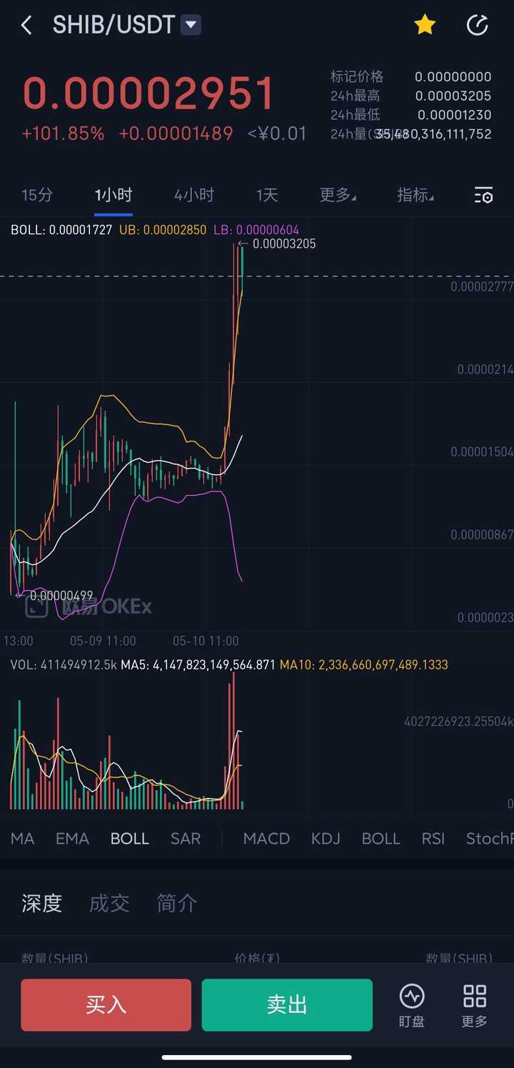 shib币最新(shib币最新消息 币排名网)