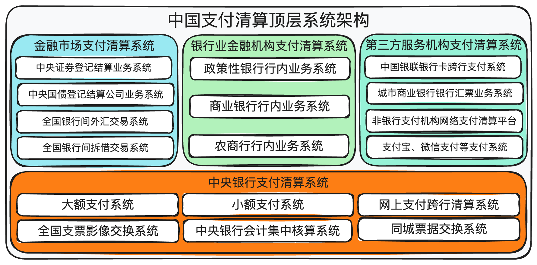 中国支付清算协会怎么样(中国支付清算协会会员名单)