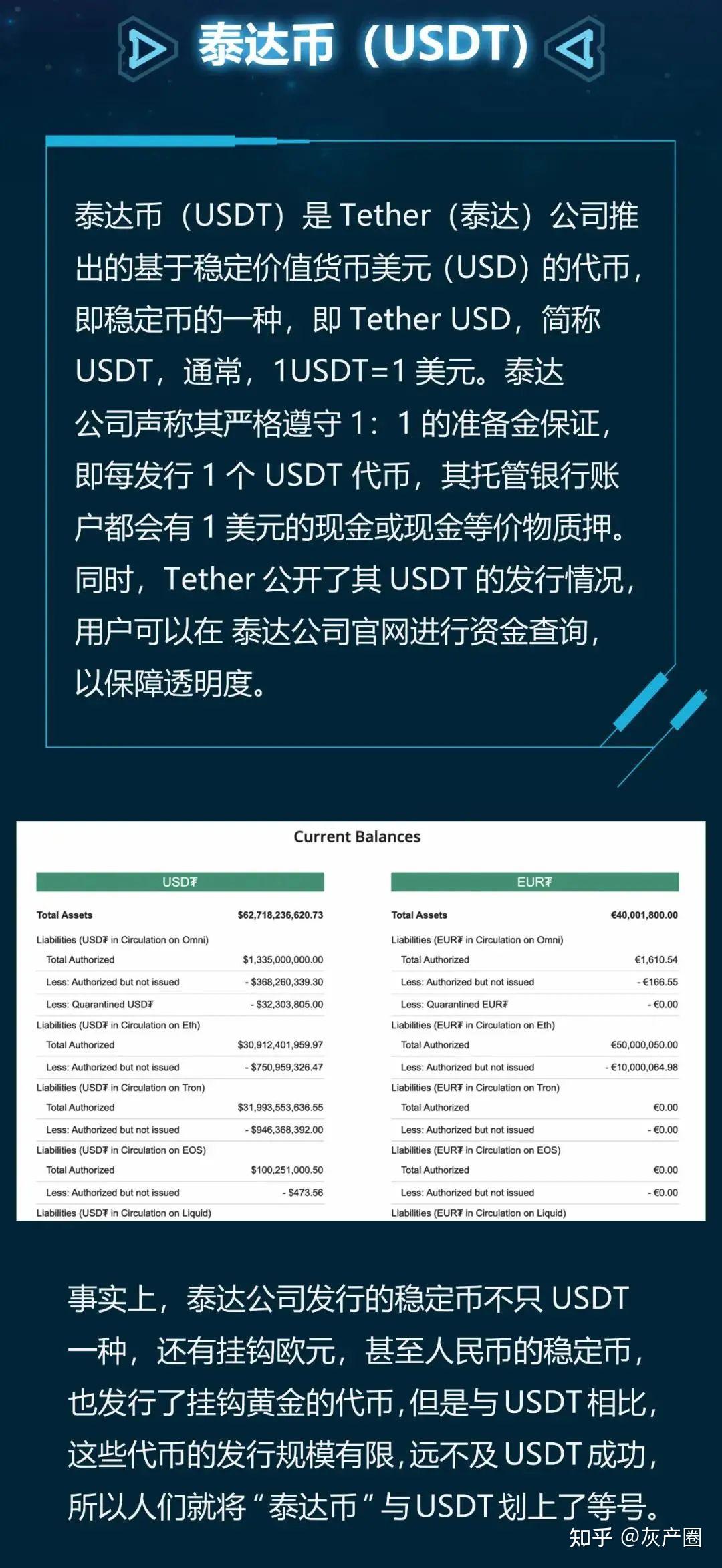 泰达币合约(泰达币交易合法吗)