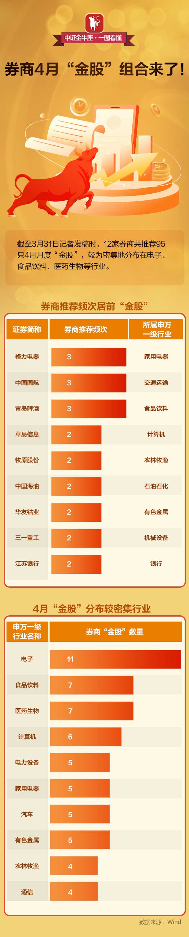 券商股怎么选(券商股选择)