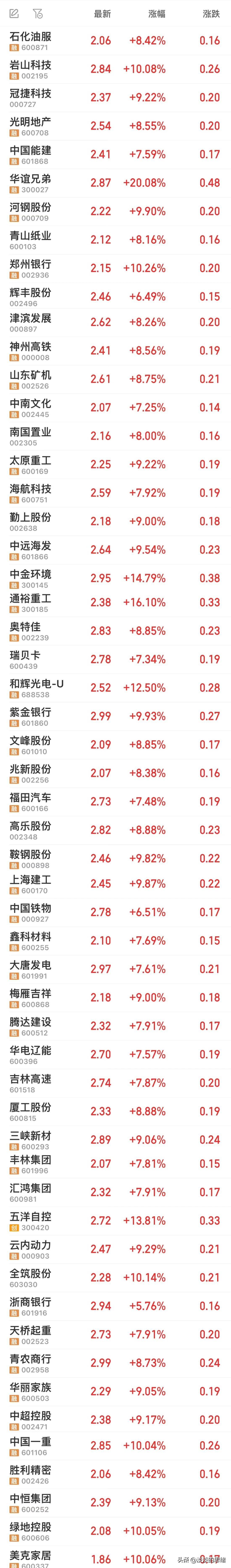 青岛双星股票怎么样(青岛双星这支股票怎么样)