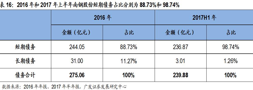 广发环保指数怎么样(广发环保治理混合a)