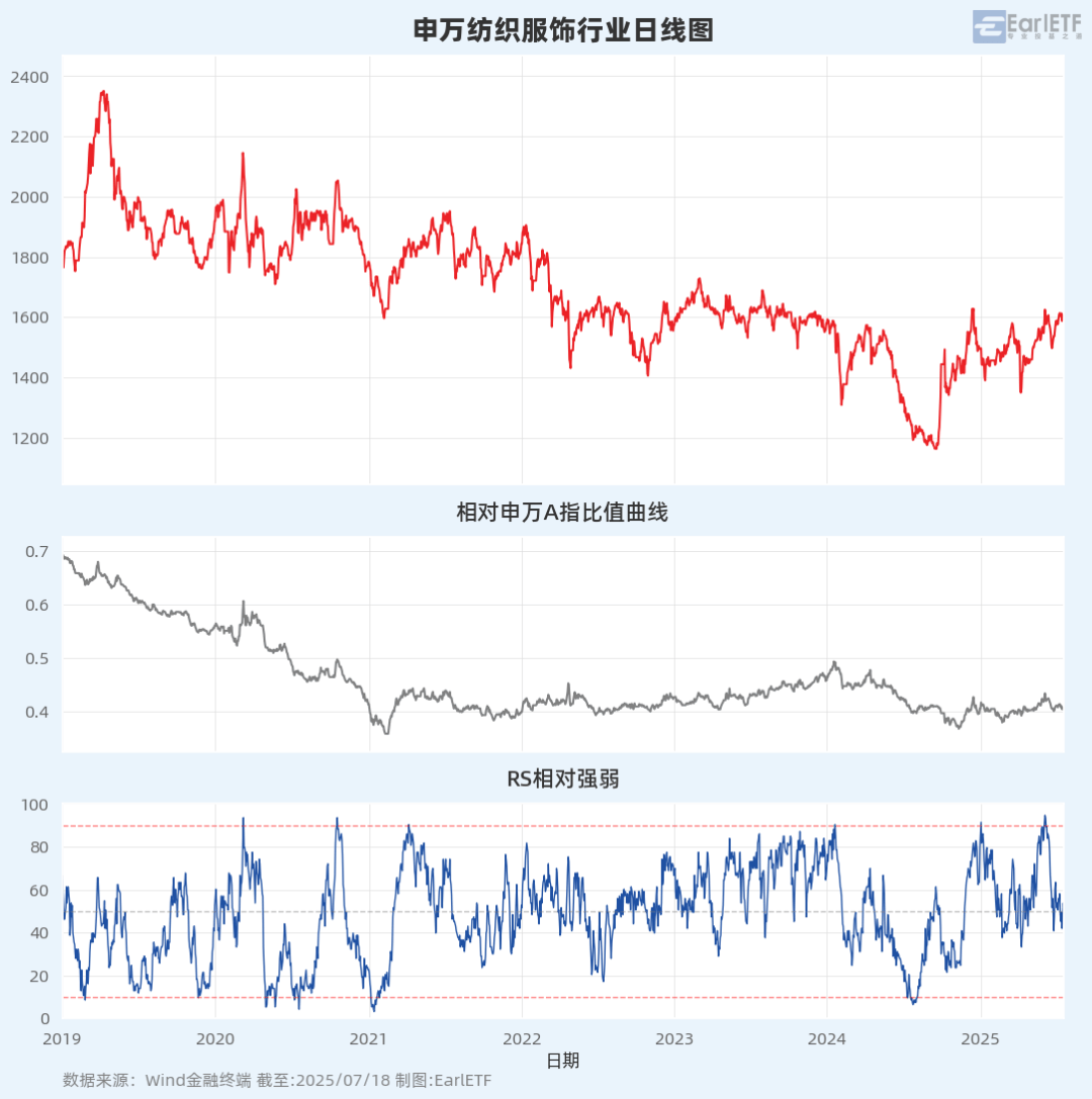 相对强弱指标怎么看(相对强弱指标怎么看图解)