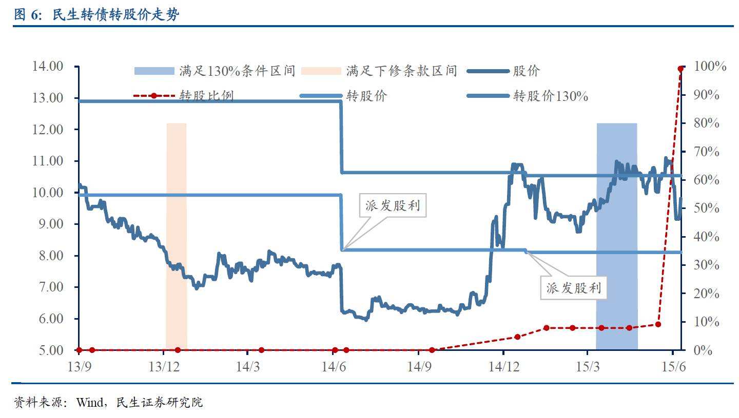 工行转债怎么转股(债转股工商)