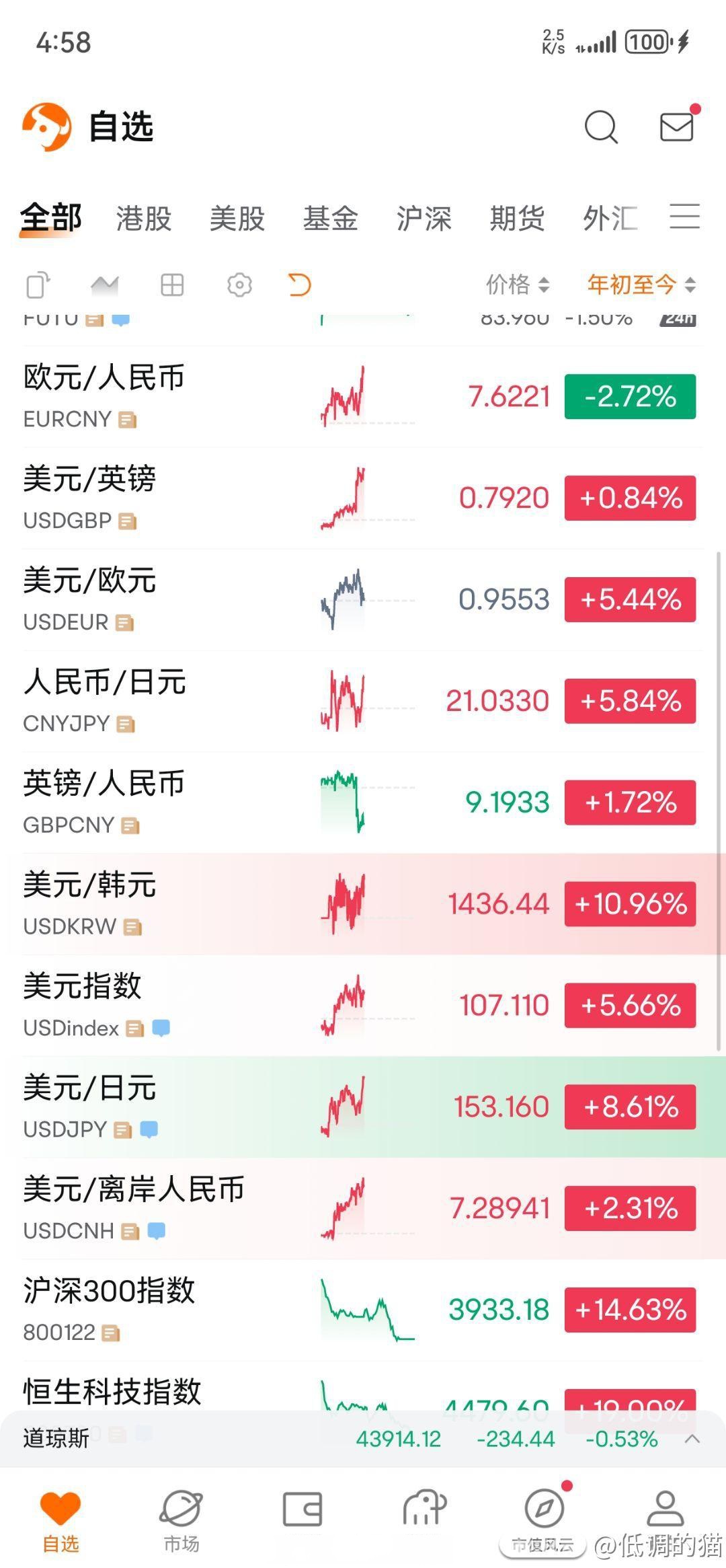 虚拟货币行情实时的简单介绍