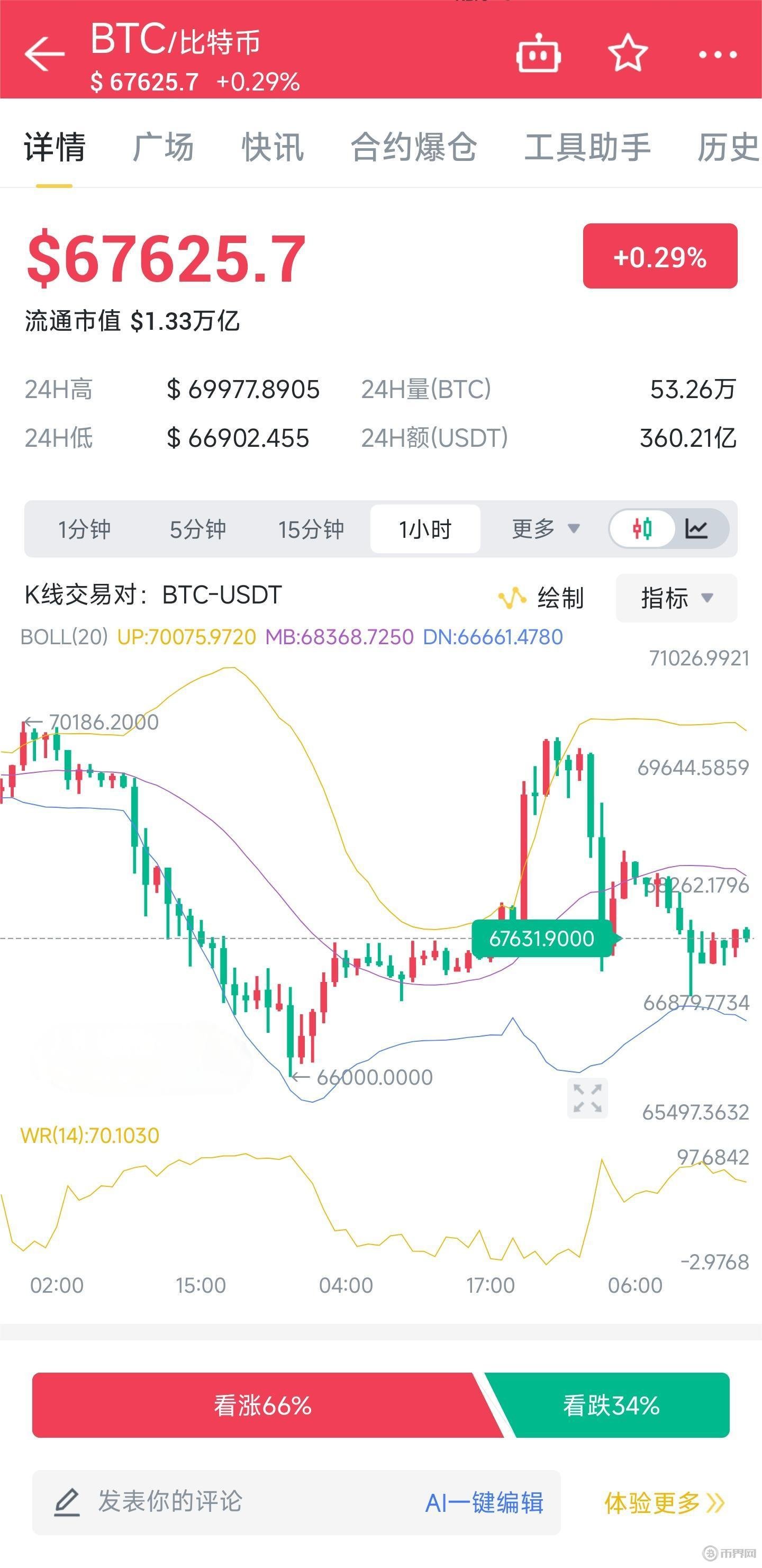 比特币最新信息(比特币最新信息大盘走势)
