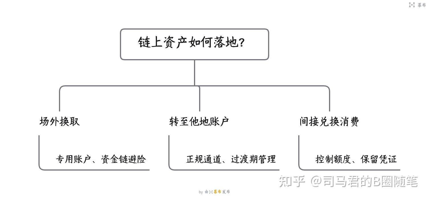 币圈投资(币圈投资技巧)