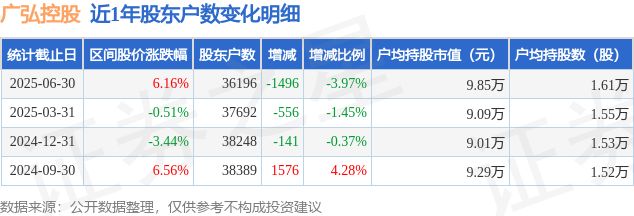 广弘控股怎么样(广东广弘集团是国企吗)