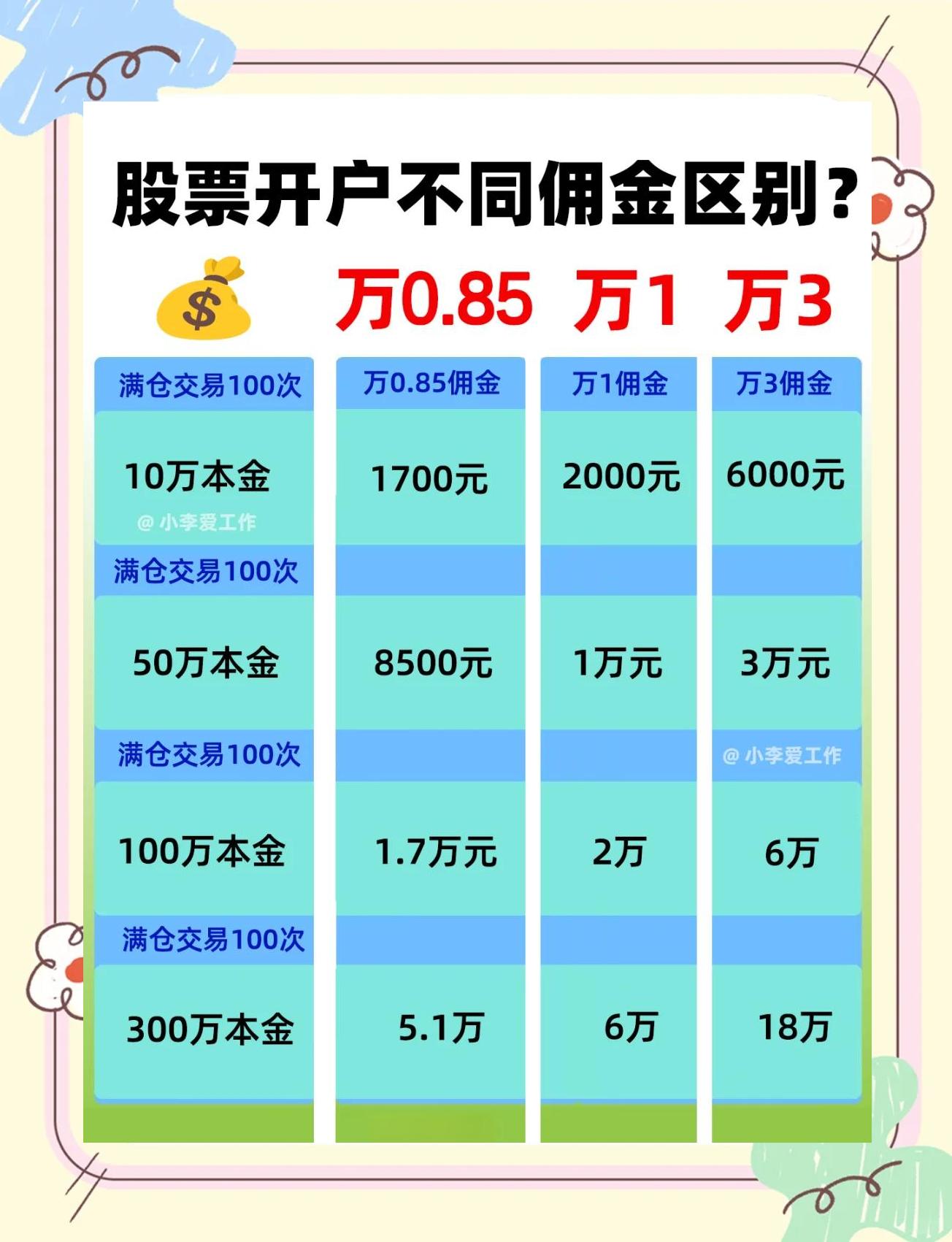 券商手续费怎么算(券商手续费怎么算收入)