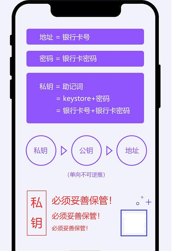 数字货币钱包地址(数字货币钱包地址一个链可以有几个)
