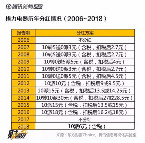 股票收益怎么收税(股票收益收税吗)