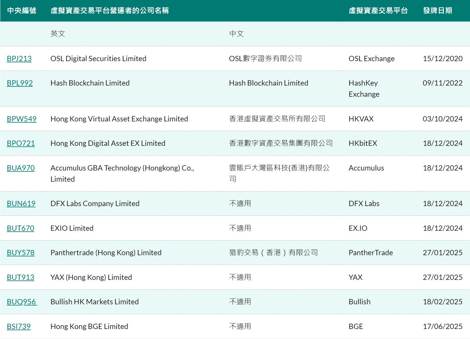 中国虚拟货币排名官网(中国虚拟币排行榜)