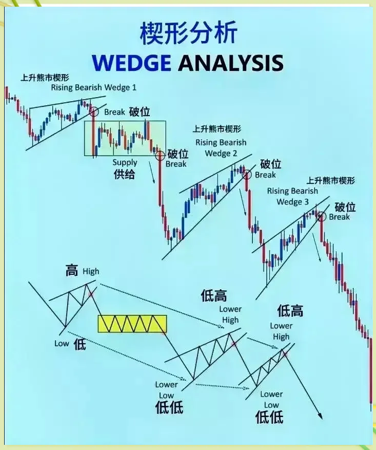股票5日线怎么算(股票五日线是哪根线)