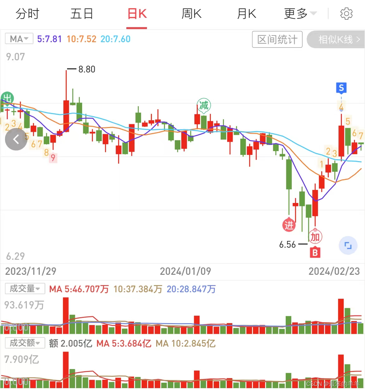 股票5日线怎么算(股票五日线是哪根线)