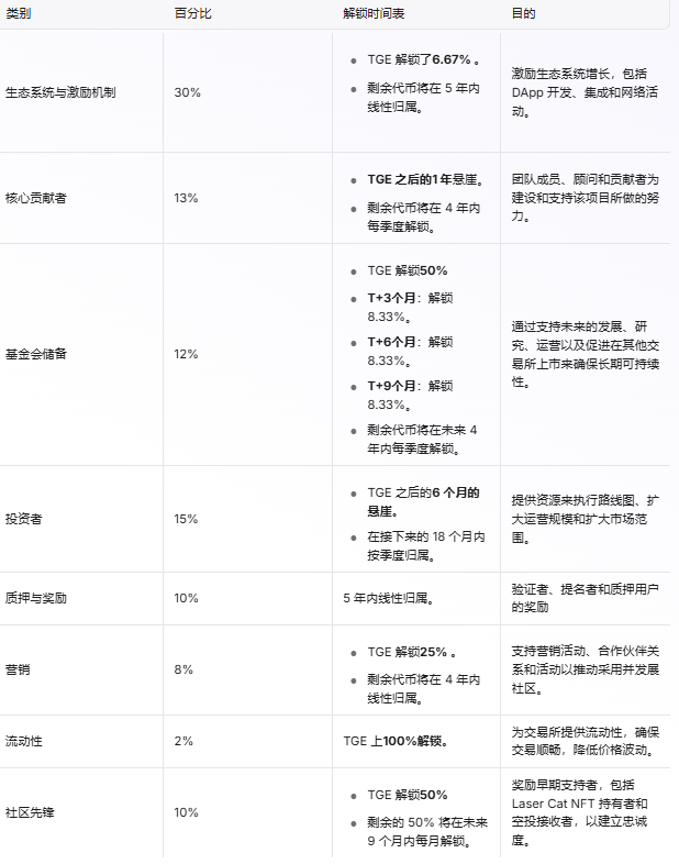 币安币分析(币安币今日价格行情)