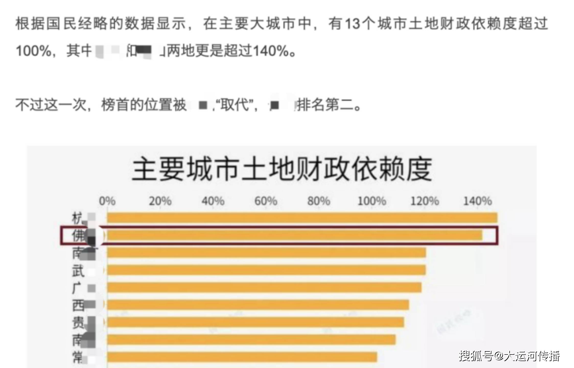 土地财政依赖度怎么算(土地财政依赖度怎么算的)