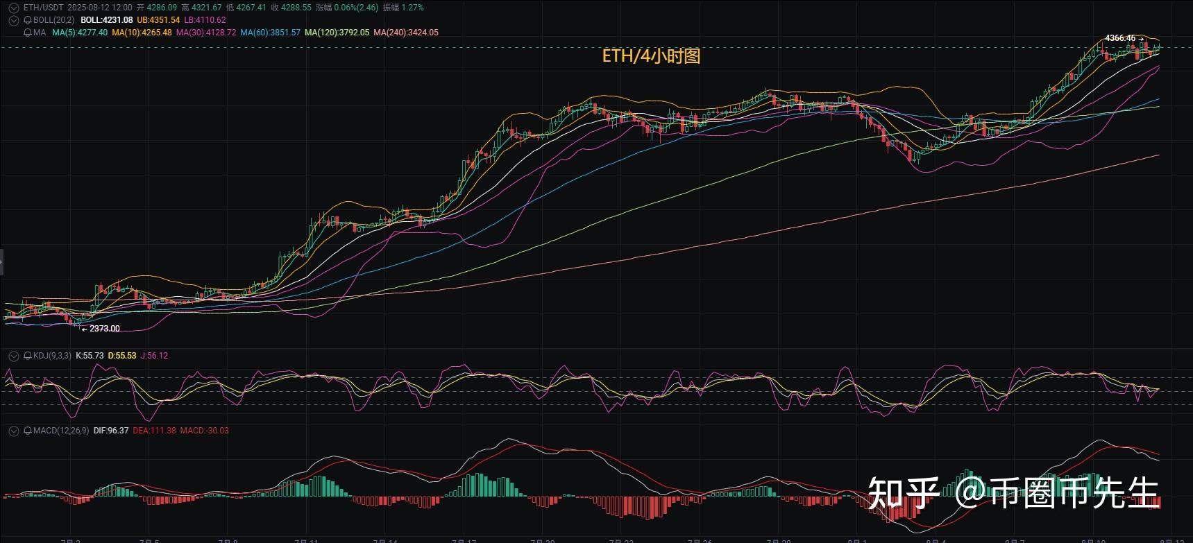 以太坊行情最新(以太坊最新价格走势)