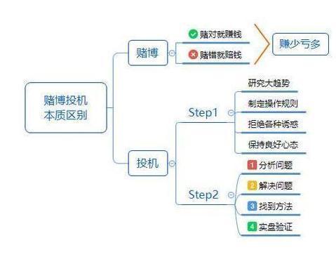 股灾怎么赚钱(股灾的时候股票卖得出去么)