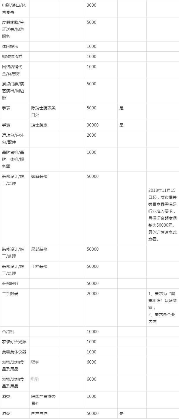 玻璃保证金怎么算(玻璃提高保证金是保护多头还是保护空头)