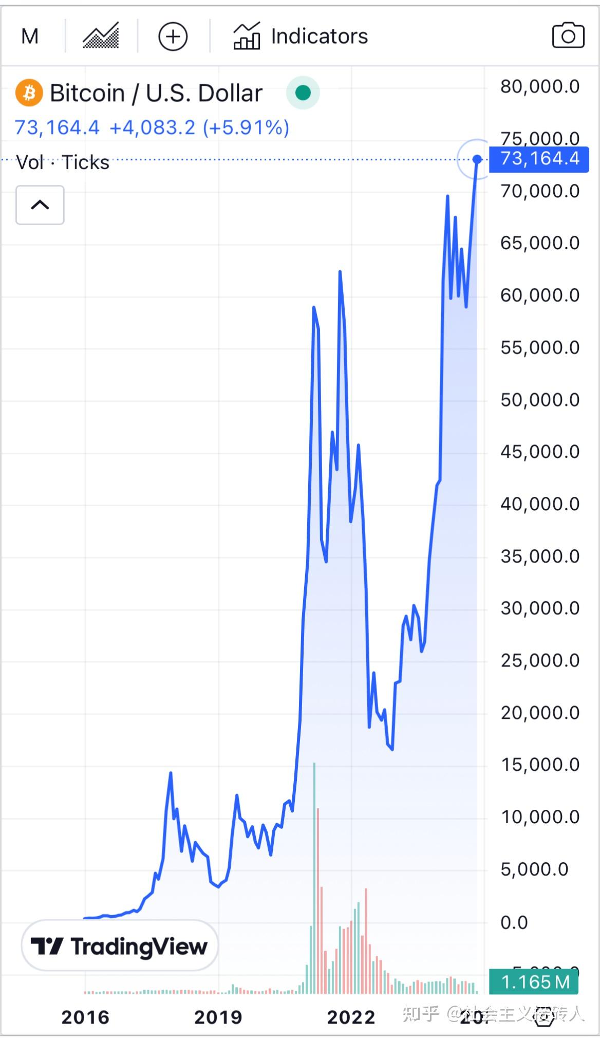 比特时代炒币策略(比特时代的币去哪了)