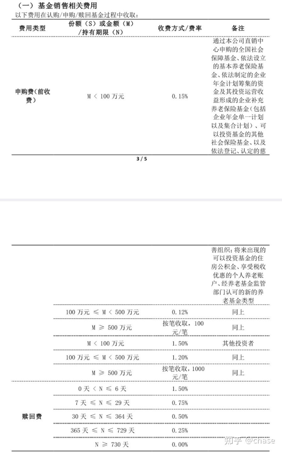 基金怎么买卖可挣钱(基金如何买卖)