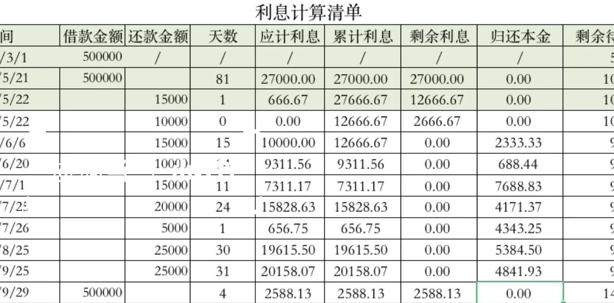 月利息和日利息怎么算(月利率与日利率换算)