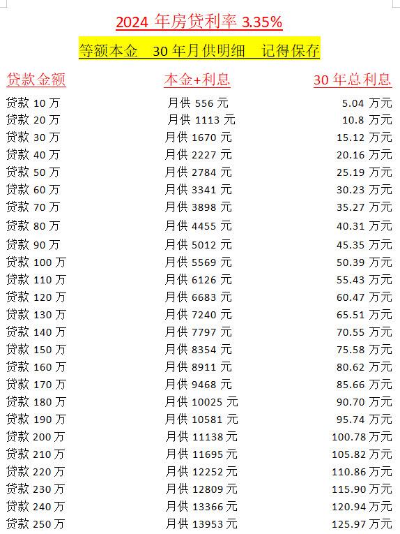 月利息和日利息怎么算(月利率与日利率换算)