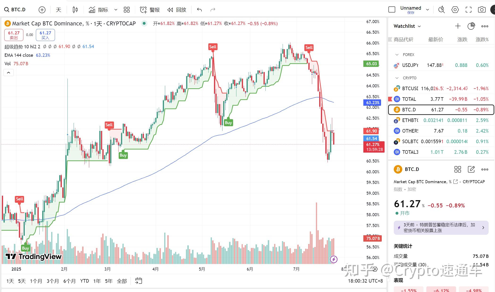 BTC中国行情(btc行情图)