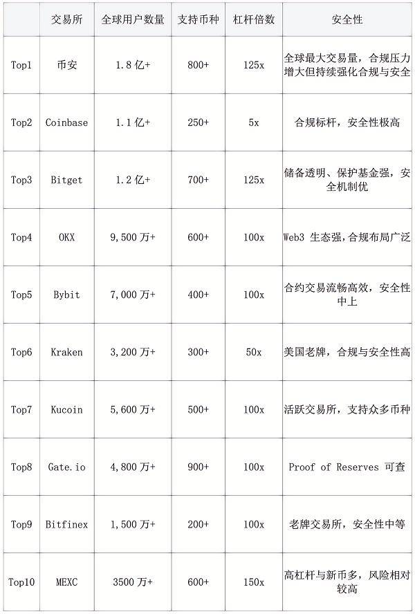 虚拟货币交易所排行(虚拟货币最新行情)